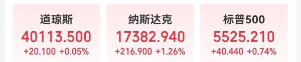 配资炒股软件 美联储发布金融稳定报告：这些因素成最大风险！金跌油涨，特斯拉市值一夜增加超5900亿元