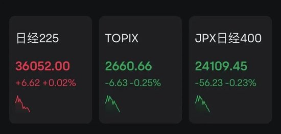 股票配资公司查询 突发！日本股市跳水，黄金大跌！